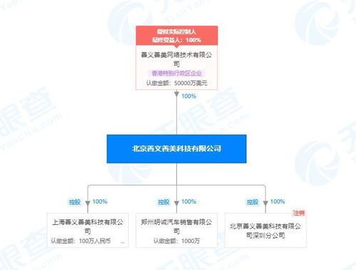 人人車關(guān)聯(lián)公司被列為被執(zhí)行人，金額超1500萬(wàn)涉及計(jì)算機(jī)軟件開發(fā)